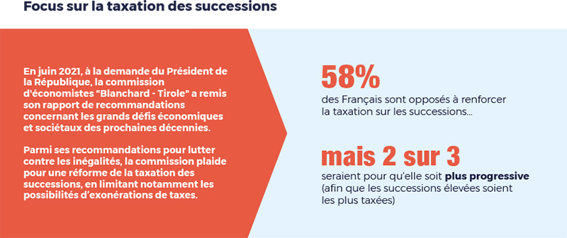 Infographie - Les Français et la taxation des successions