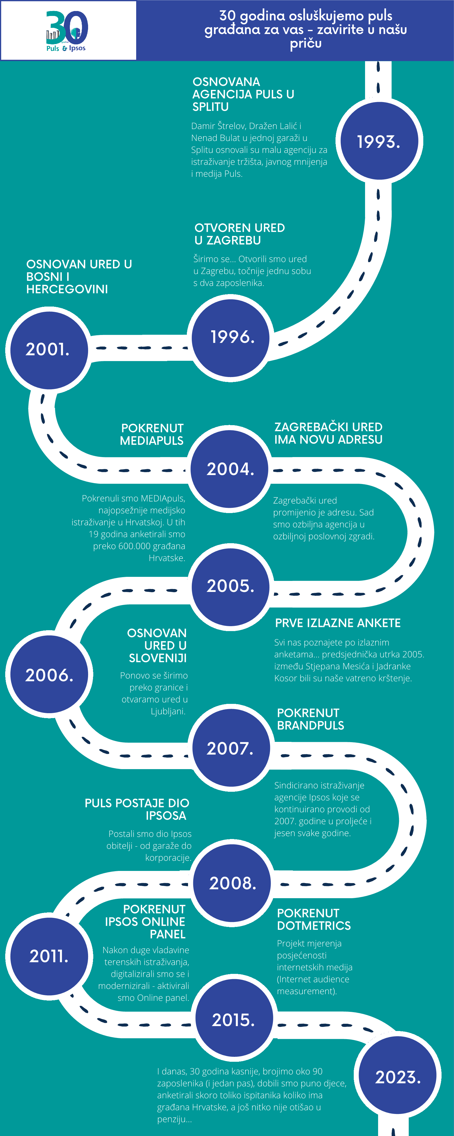 Infographic