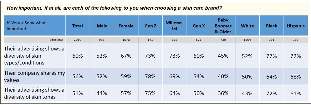 Skin Care Brand