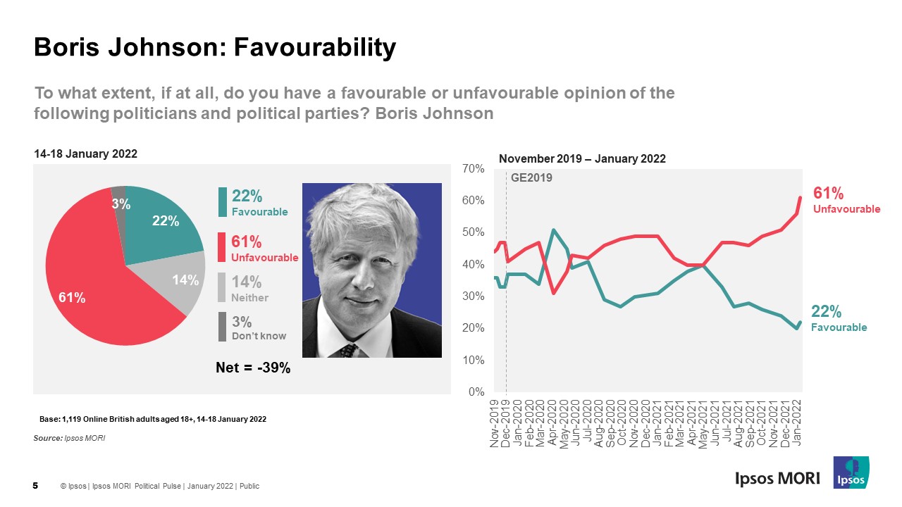 Boris Johnson: favourability