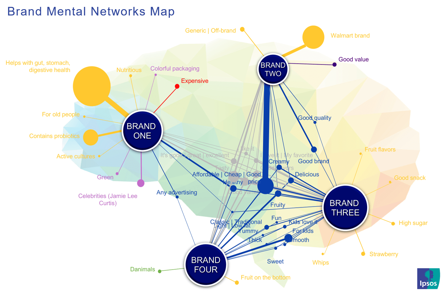 Brand Mental Networks Map | Ipsos