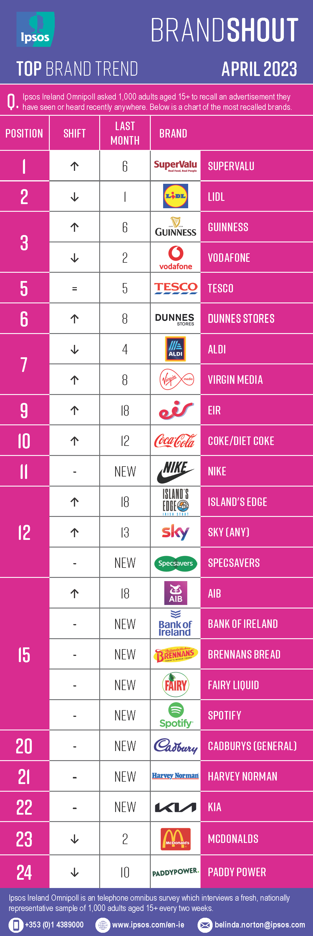 Brandshout April 2023