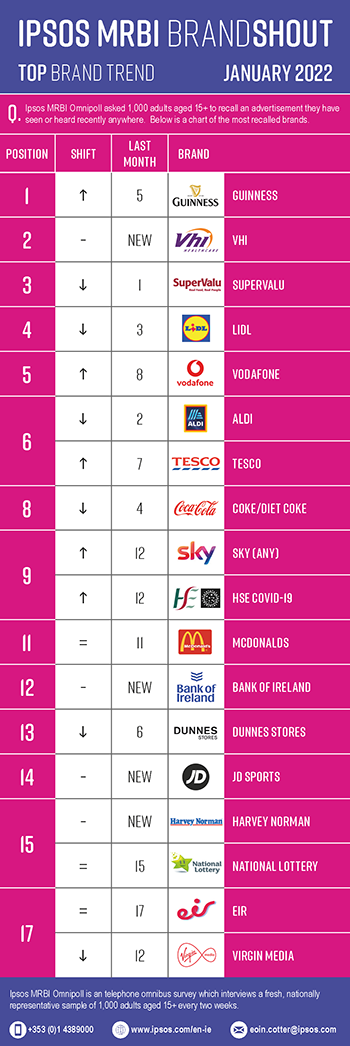 Brandshout
