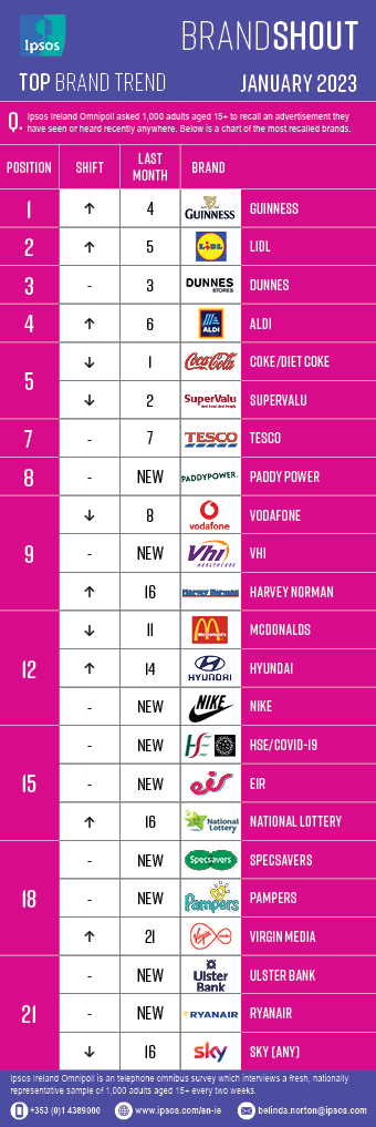Brandshout Jan 23