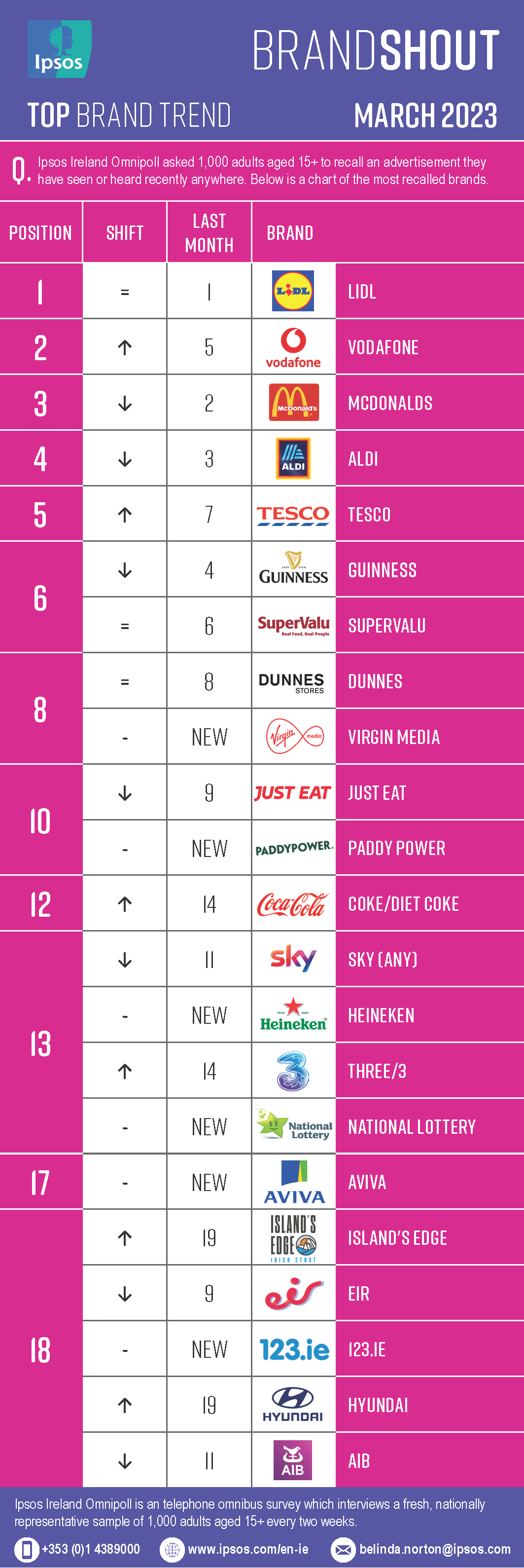s Brandshout March 2023