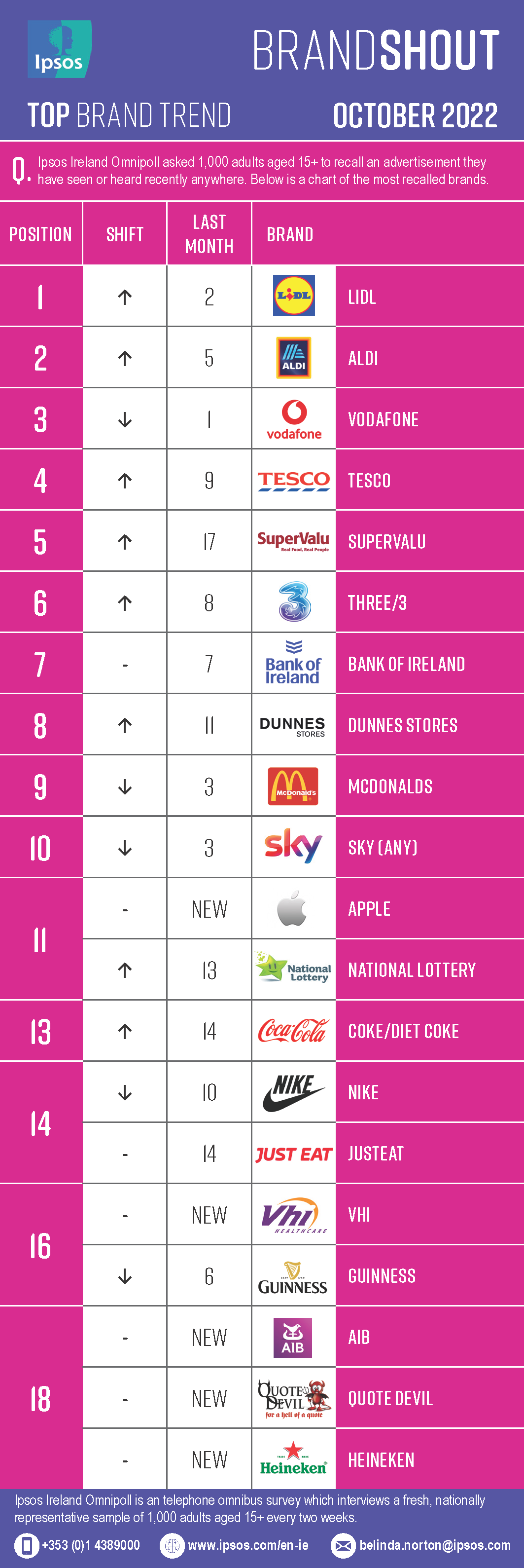 Brandshout