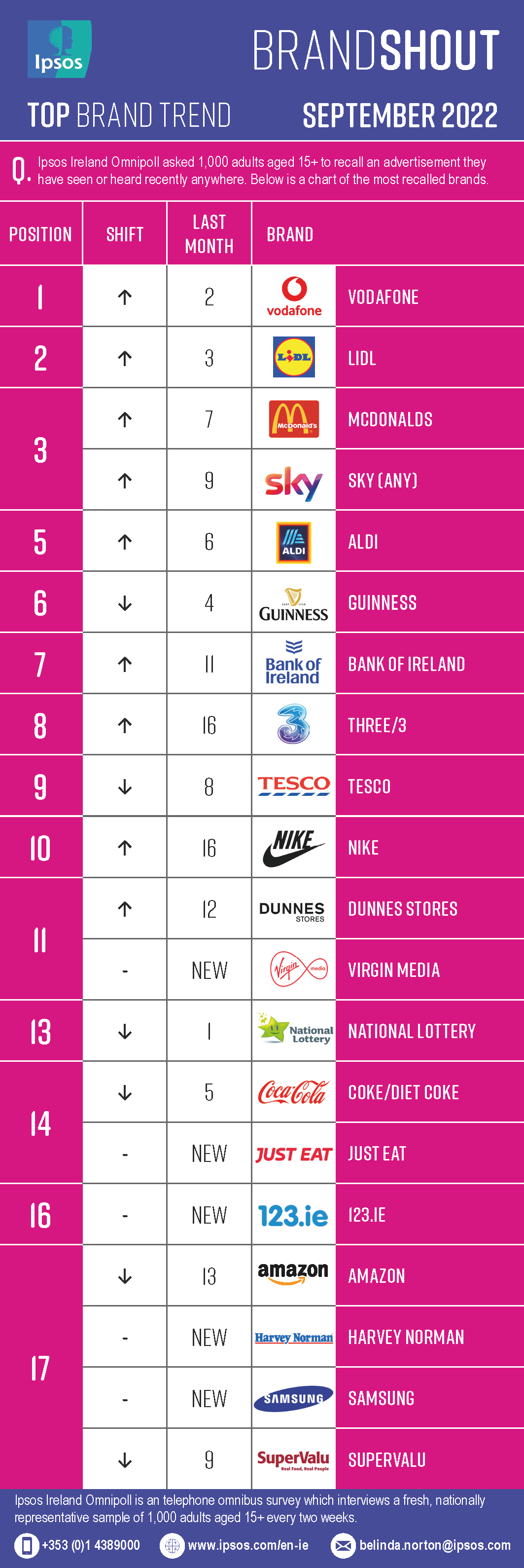 Brandshout