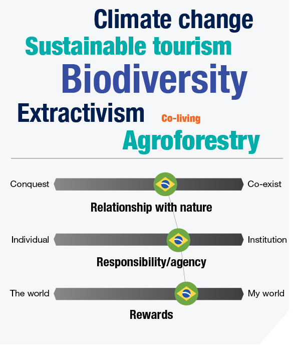 Ipsos | Brazil | sustainability
