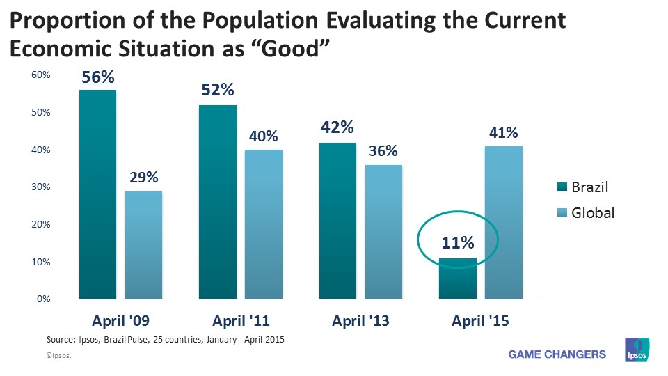 Brazil proportion of population.