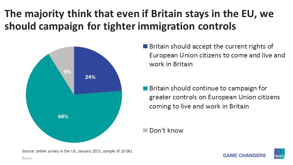Brexit - Immigration control
