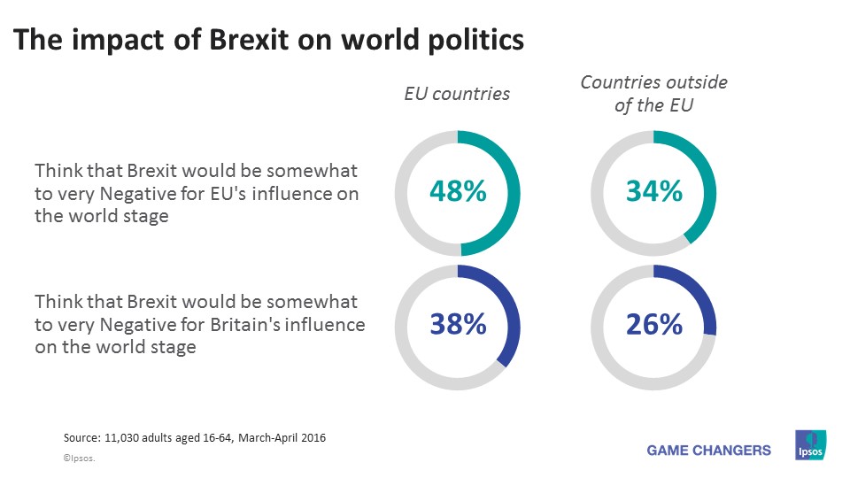 Brexit impact on economy