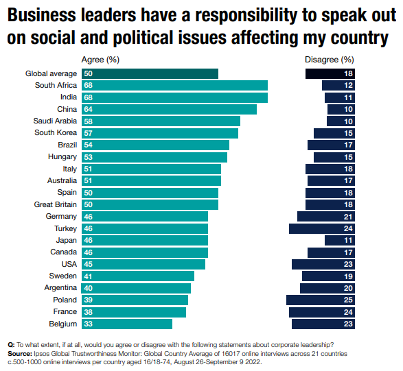 Business leaders responsability to speak out - Ipsos