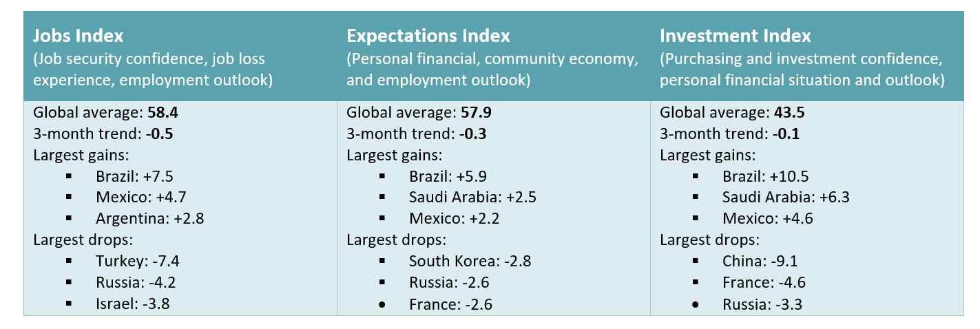 Consumer Confidence May 2019