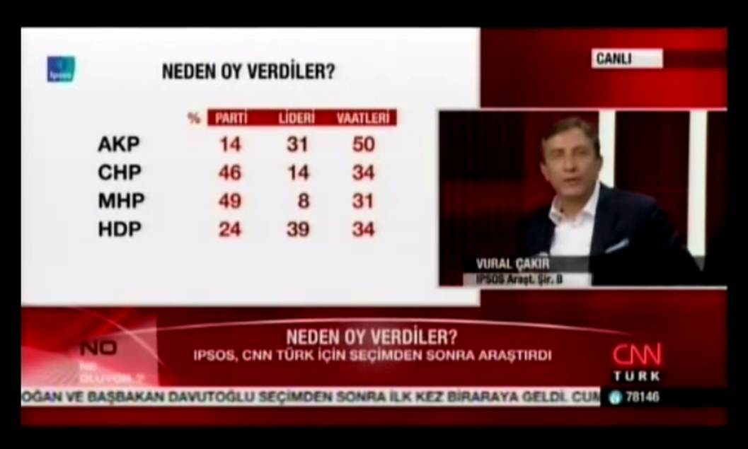 CNN - Turkey
