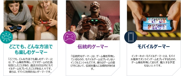 3つのゲーマーアーキタイプ