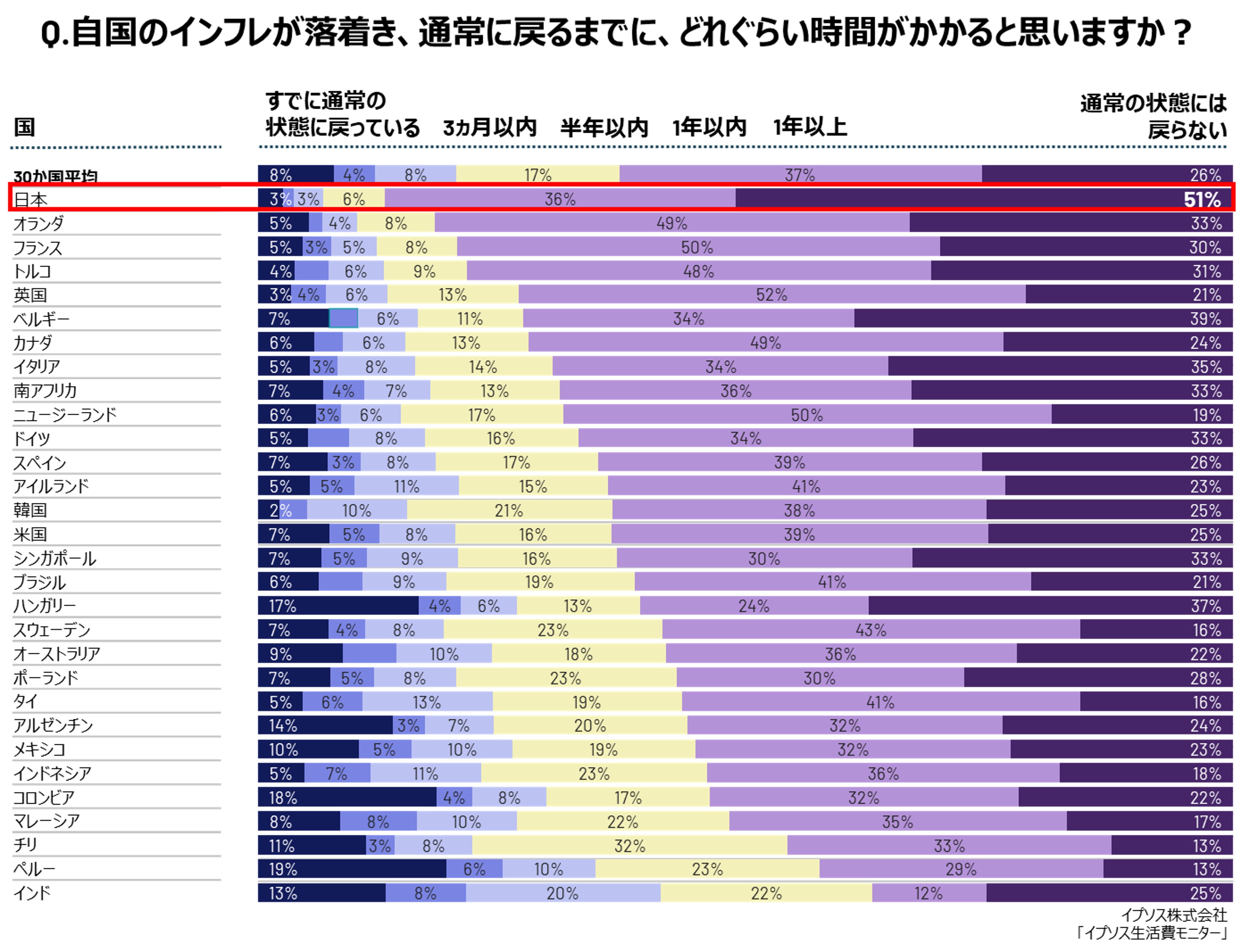 生活費モニター1