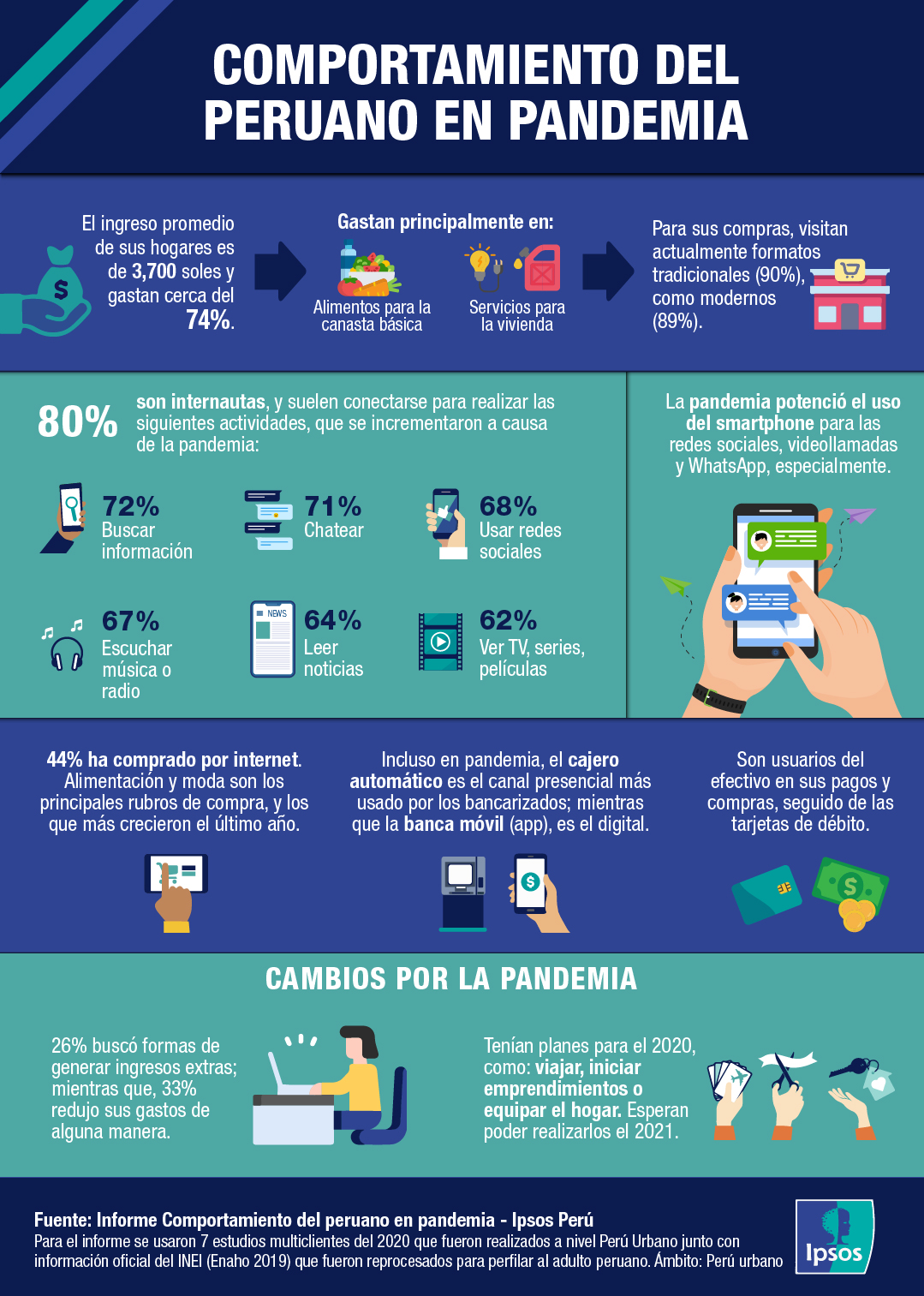 infografía