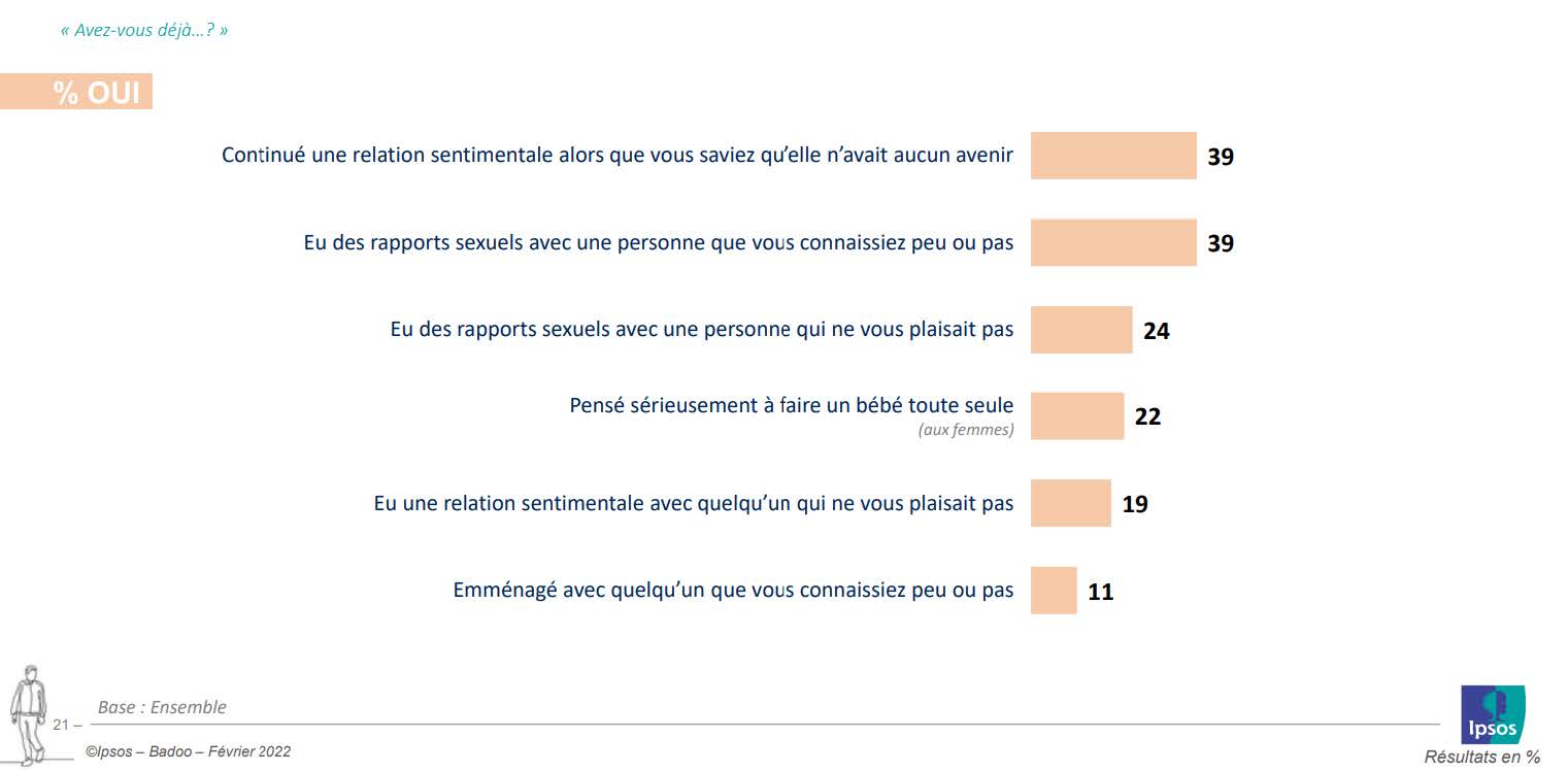Badoo Ipsos