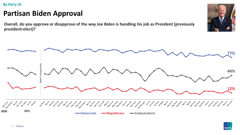 Partisan Approval
