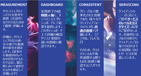 CREATIVE-SPARK-summary