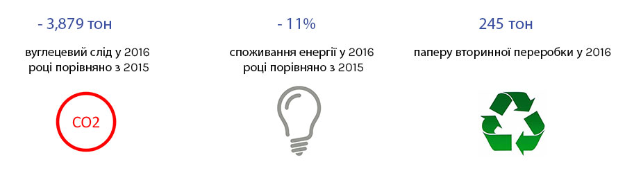 CSR 2016