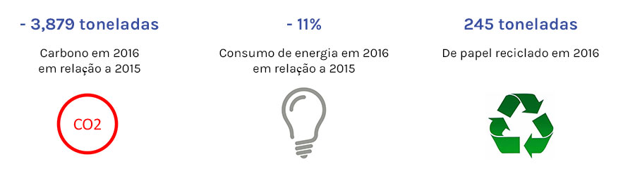 Ipsos CSR 2016