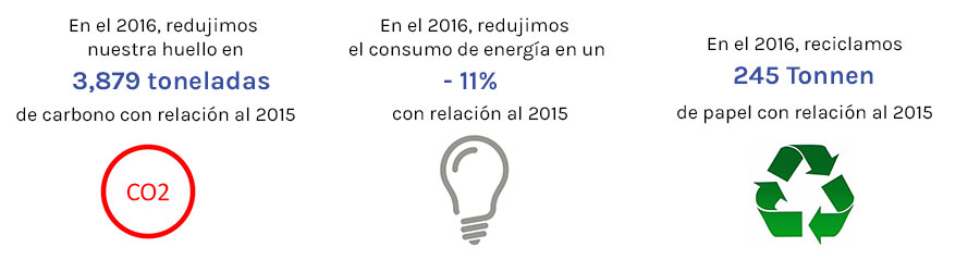 Ipsos CSR 2016