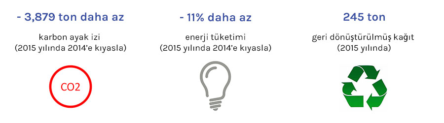 Ipsos CSR 2016