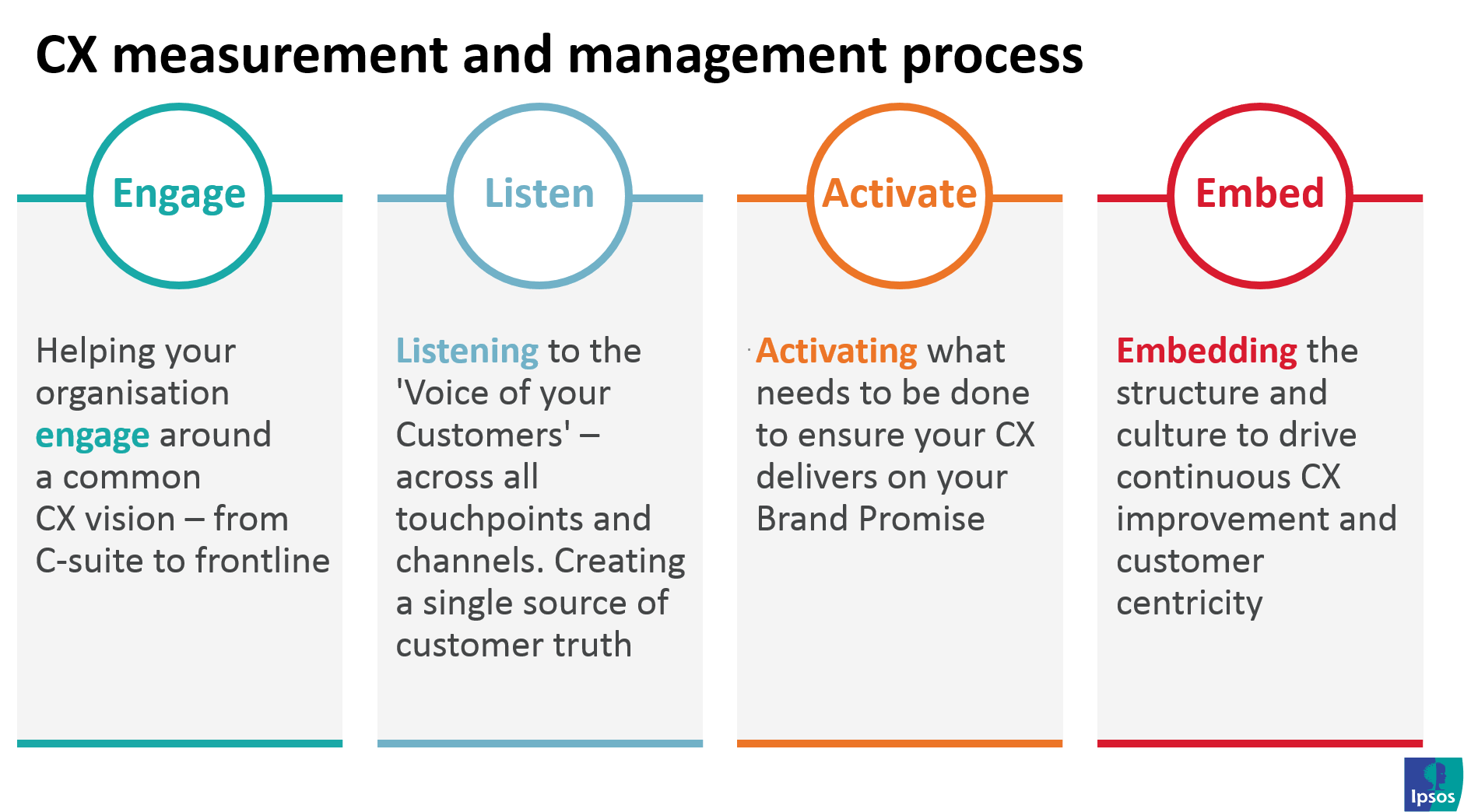 Customer Experience Ipsos