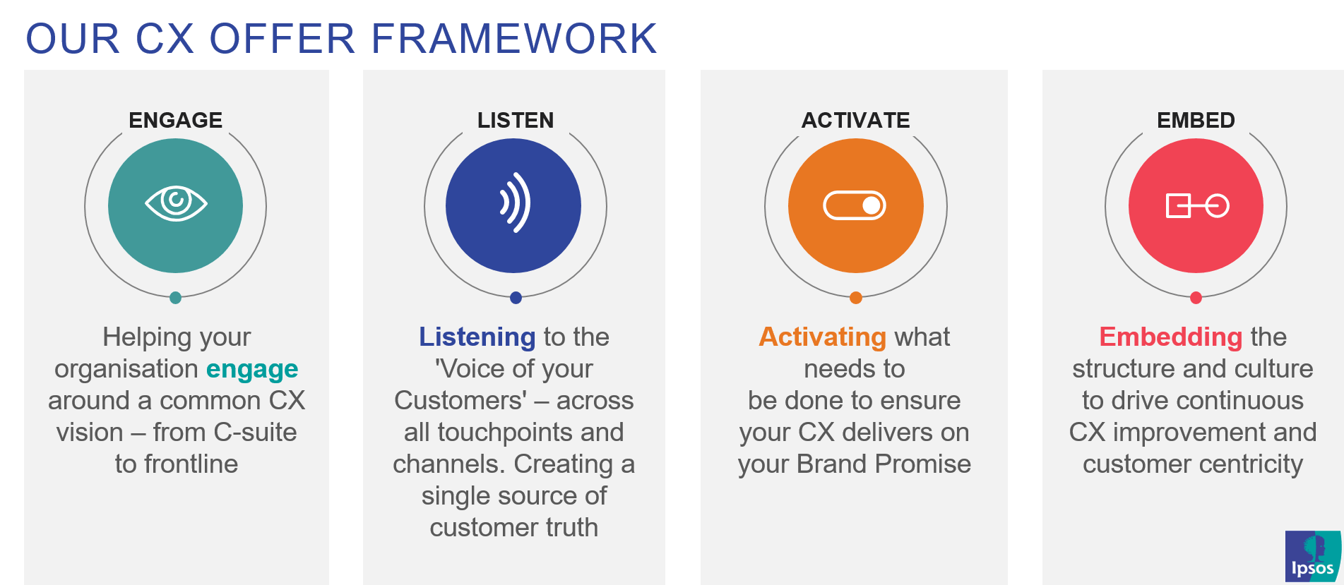 CX_offer-framewor-ipsos-2021_