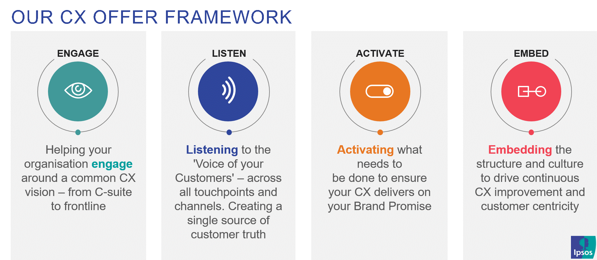 Customer Experience