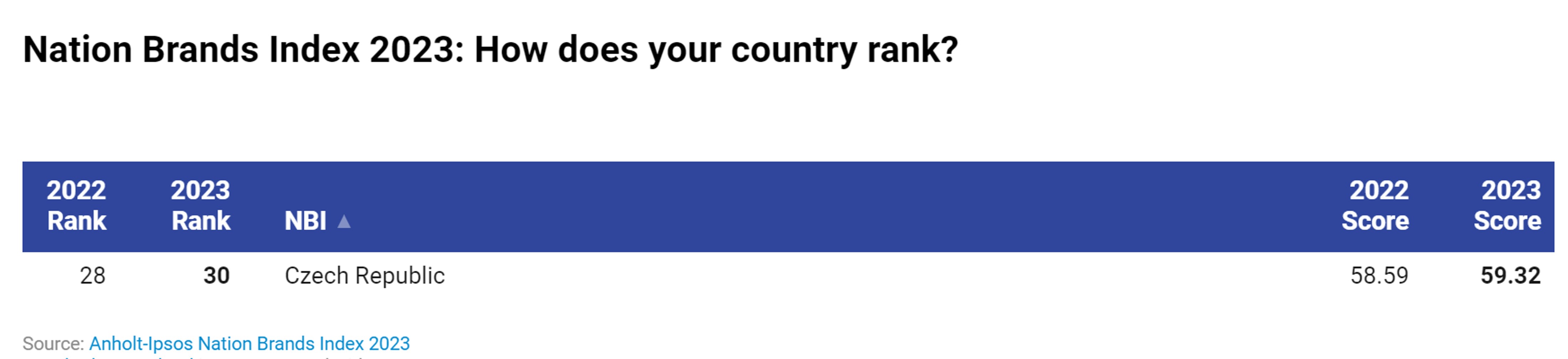 Czech Republic 