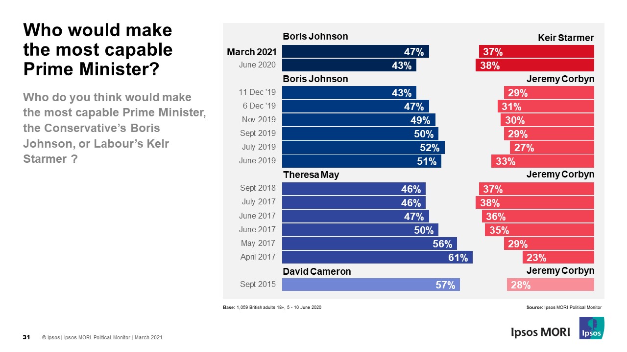 Capable PM