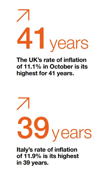 Ipsos | inflation
