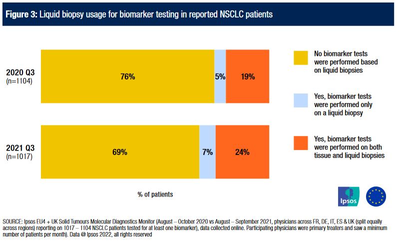 substitute for tissue biopsy-based testing