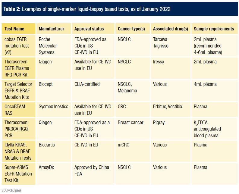 as illustrated in Table 2