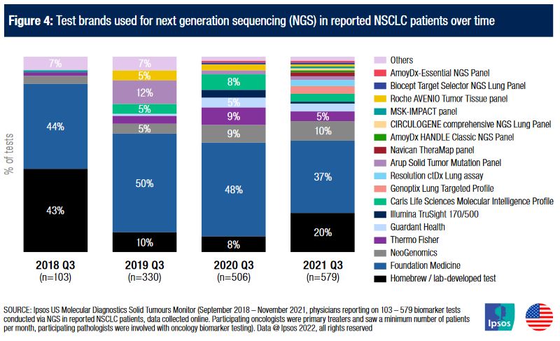 developed by academic institutions