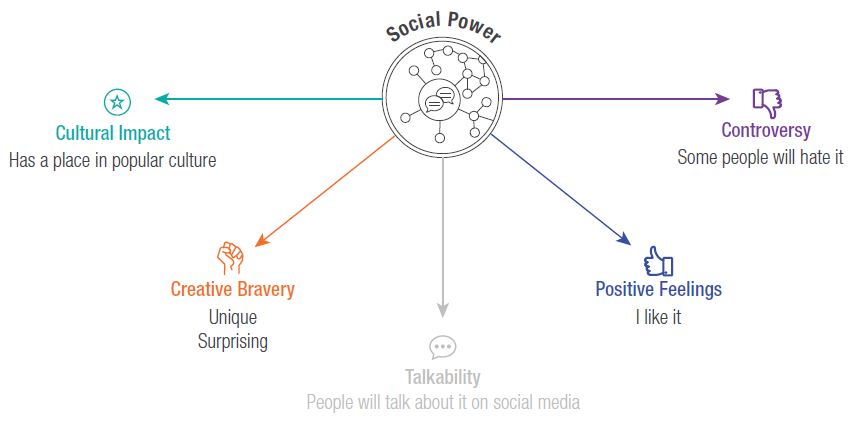  THE FOUR TRAITS  IN ACTION 