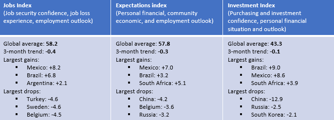Sub Indices