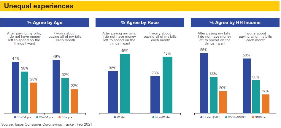 2021 Unequal experiences