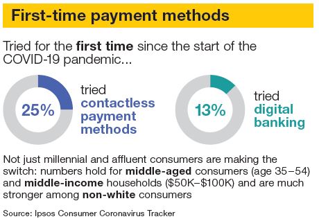 First-time payment methods