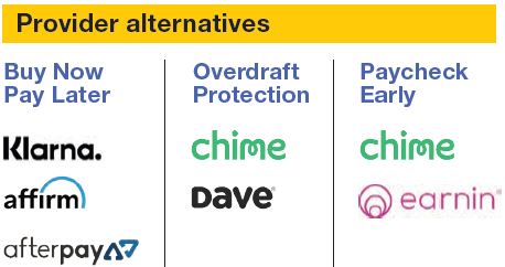 Provider alternatives