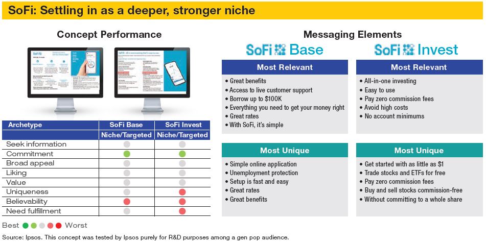 SoFi: Settling in as a deeper, stronger niche