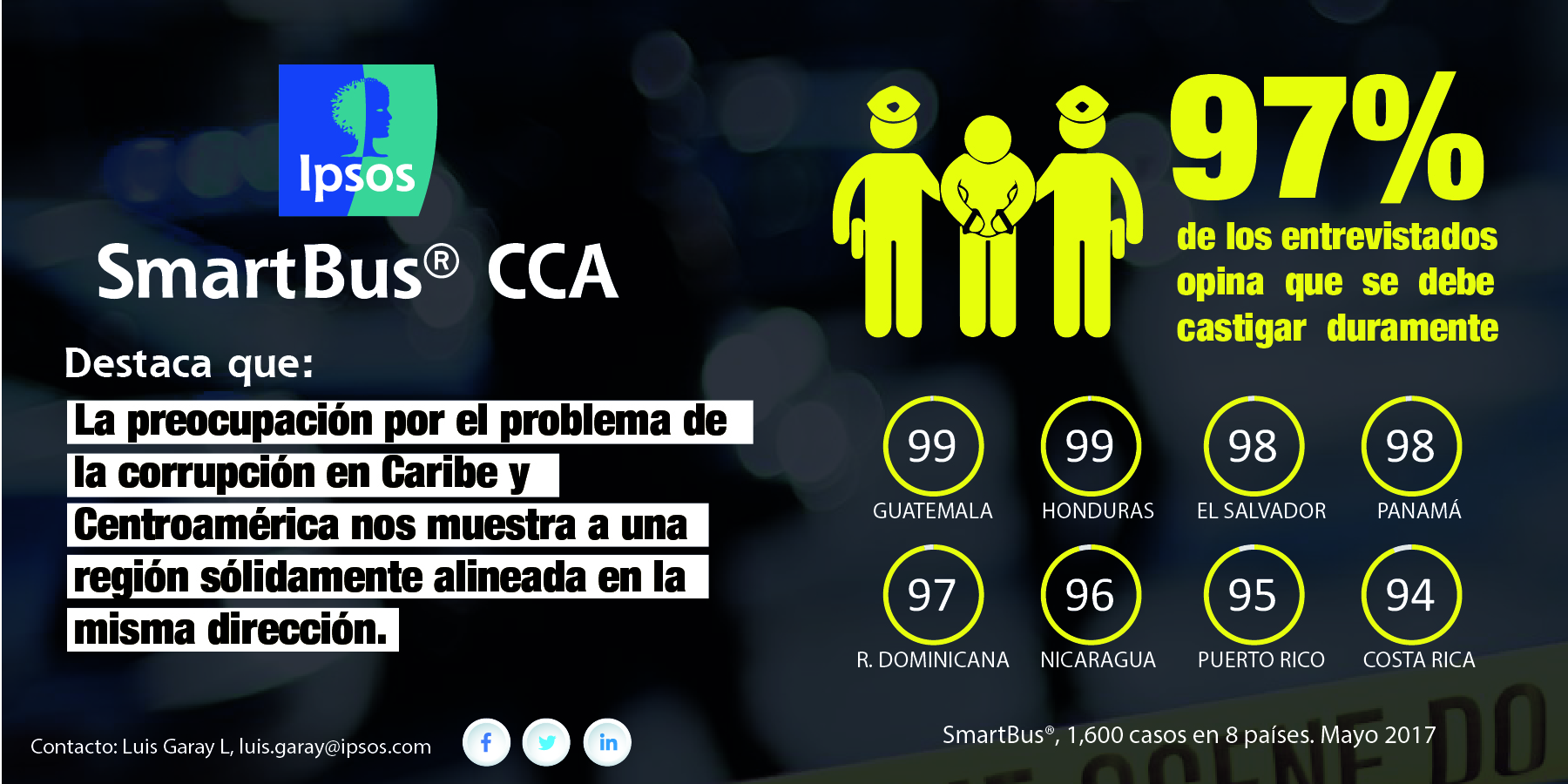 Corrupción