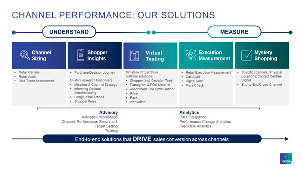 Ipsos Channel Performance solutions