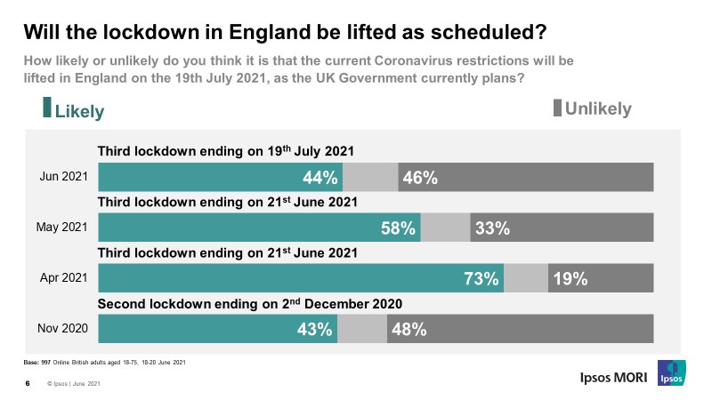 Will the lockdown in England be lifted as scheduled?
