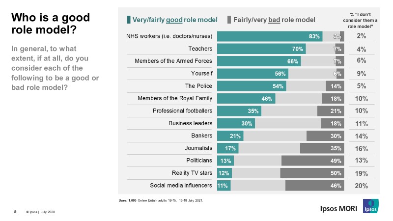 Who is a good role model?