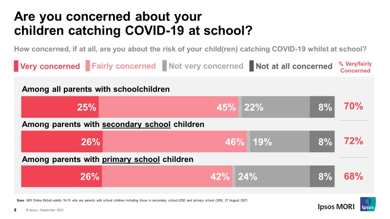 Are you worried about your children catching COVID-19 at school?