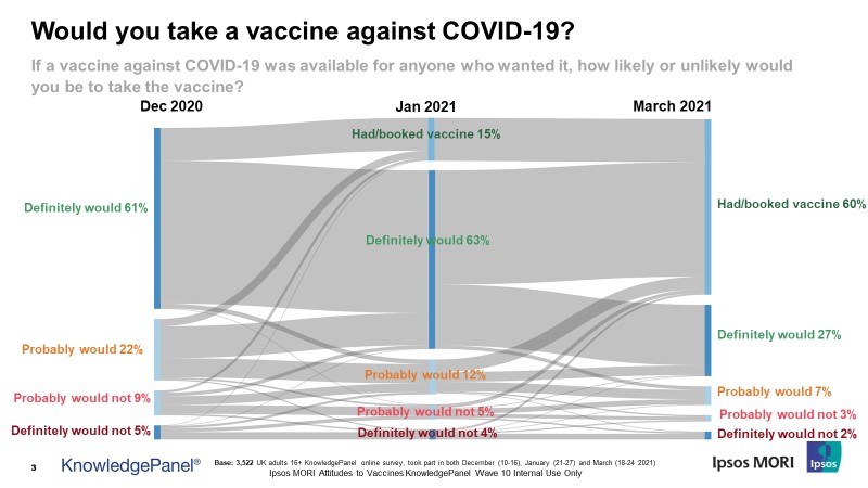 Would you take a vaccine against COVID-19?