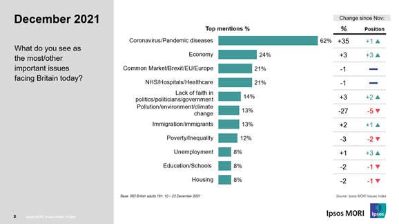 What do you see as the most/ other important issues facing Britain today?